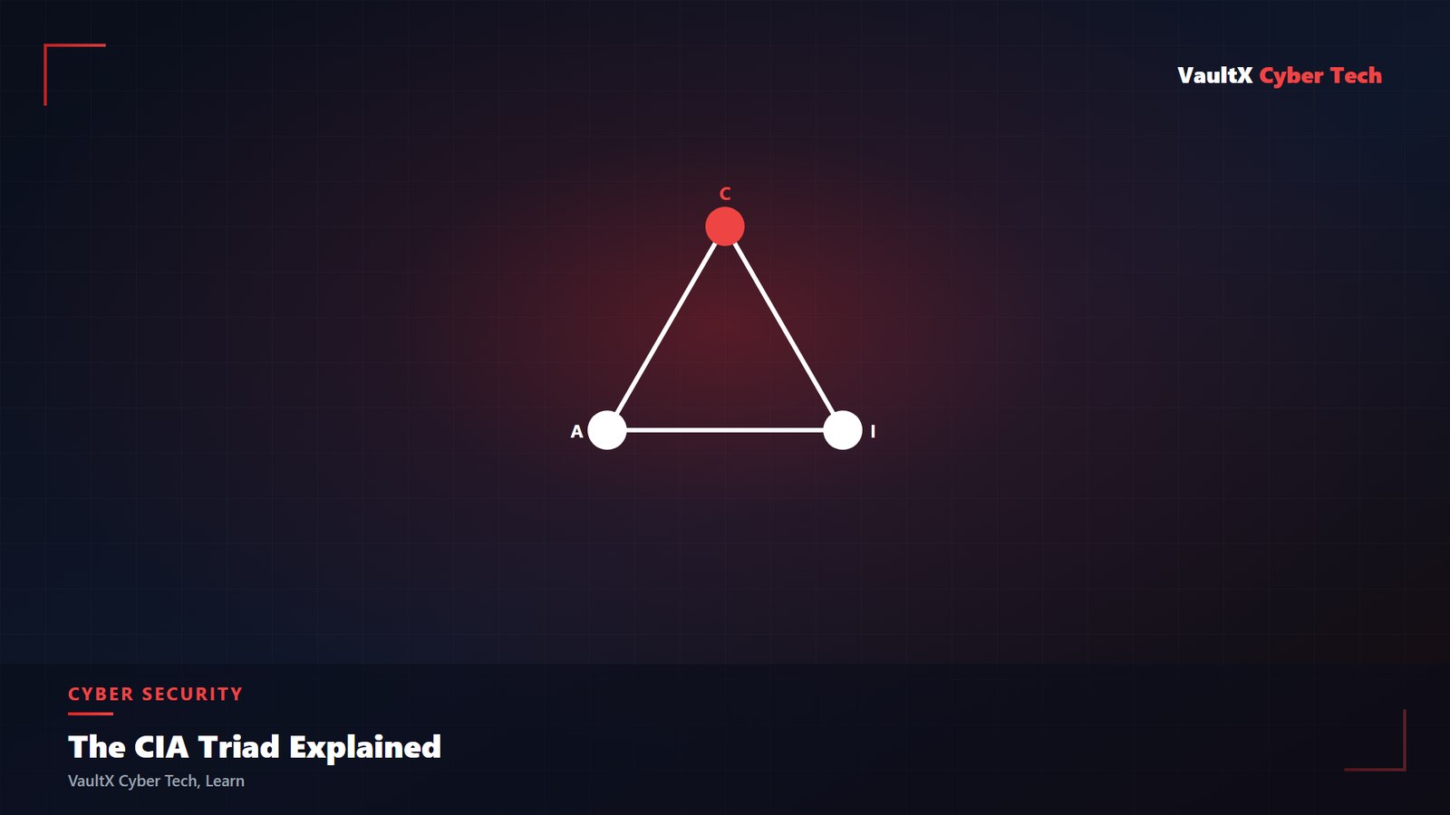 CIA Triad security concept illustration