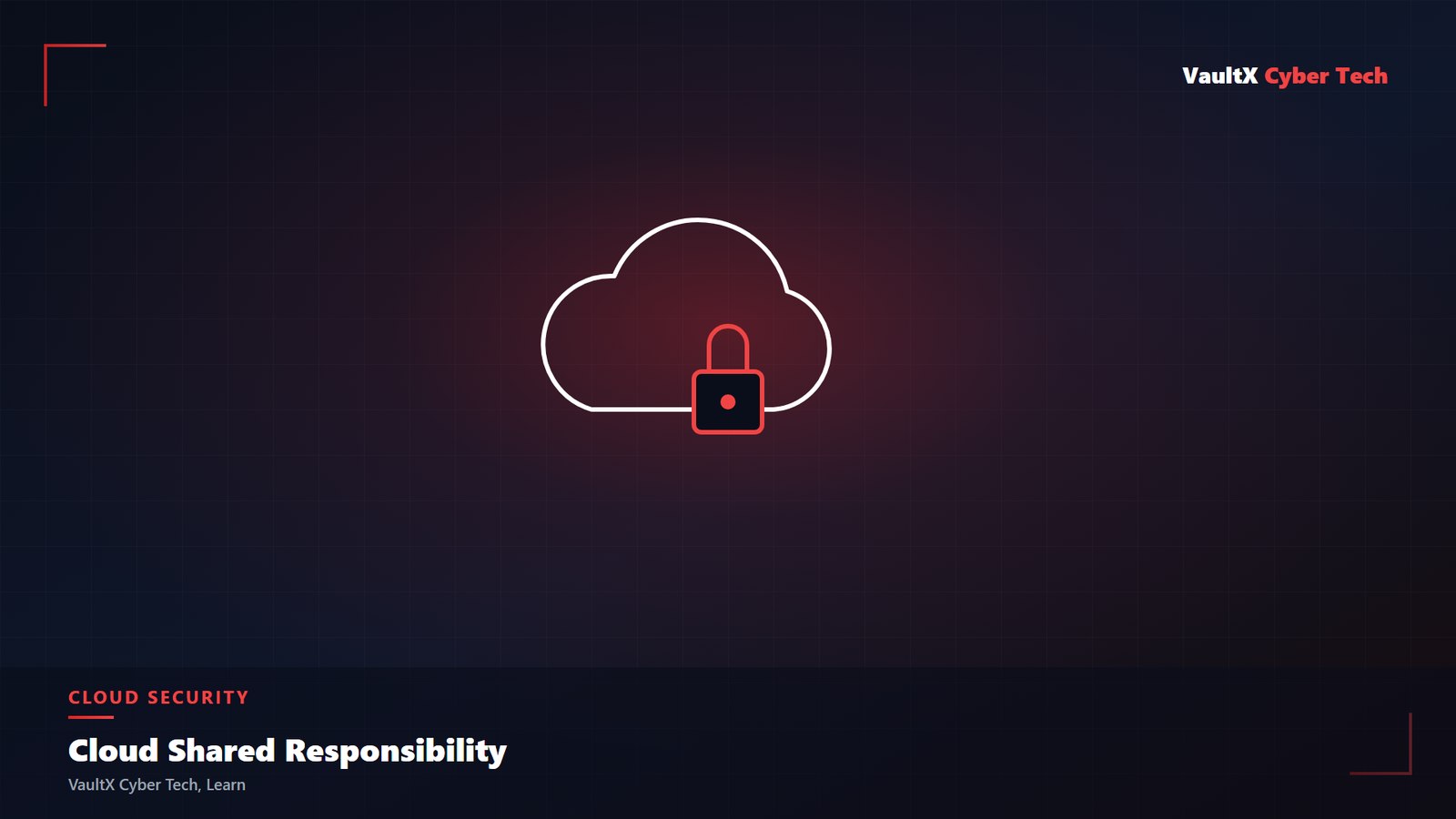 Cloud security shared responsibility model illustration
