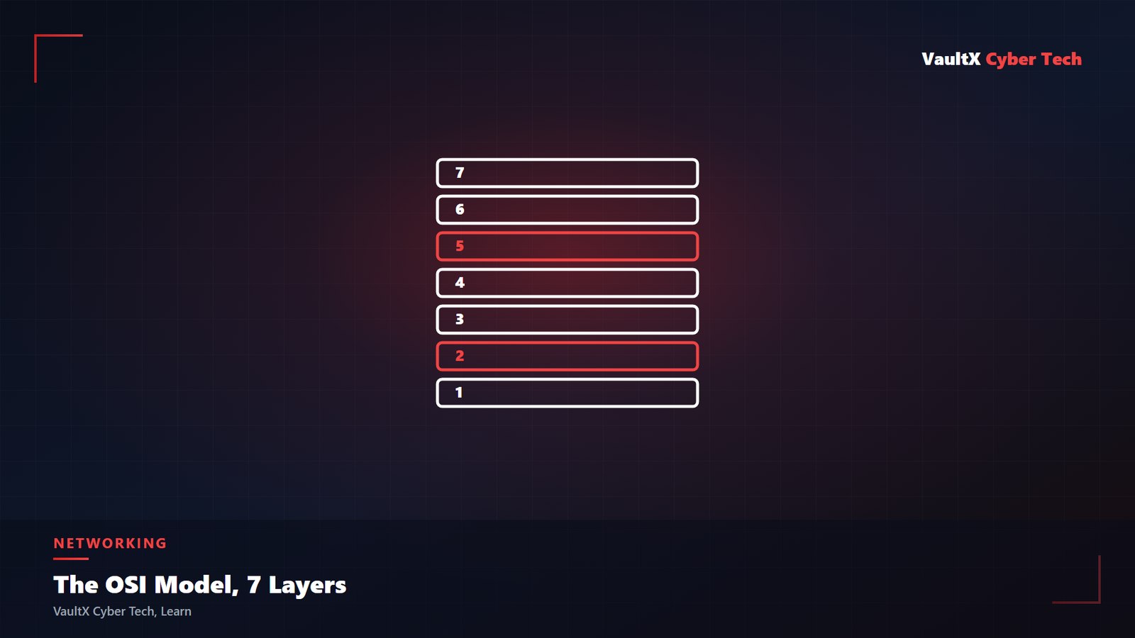 OSI model 7 layers diagram illustration