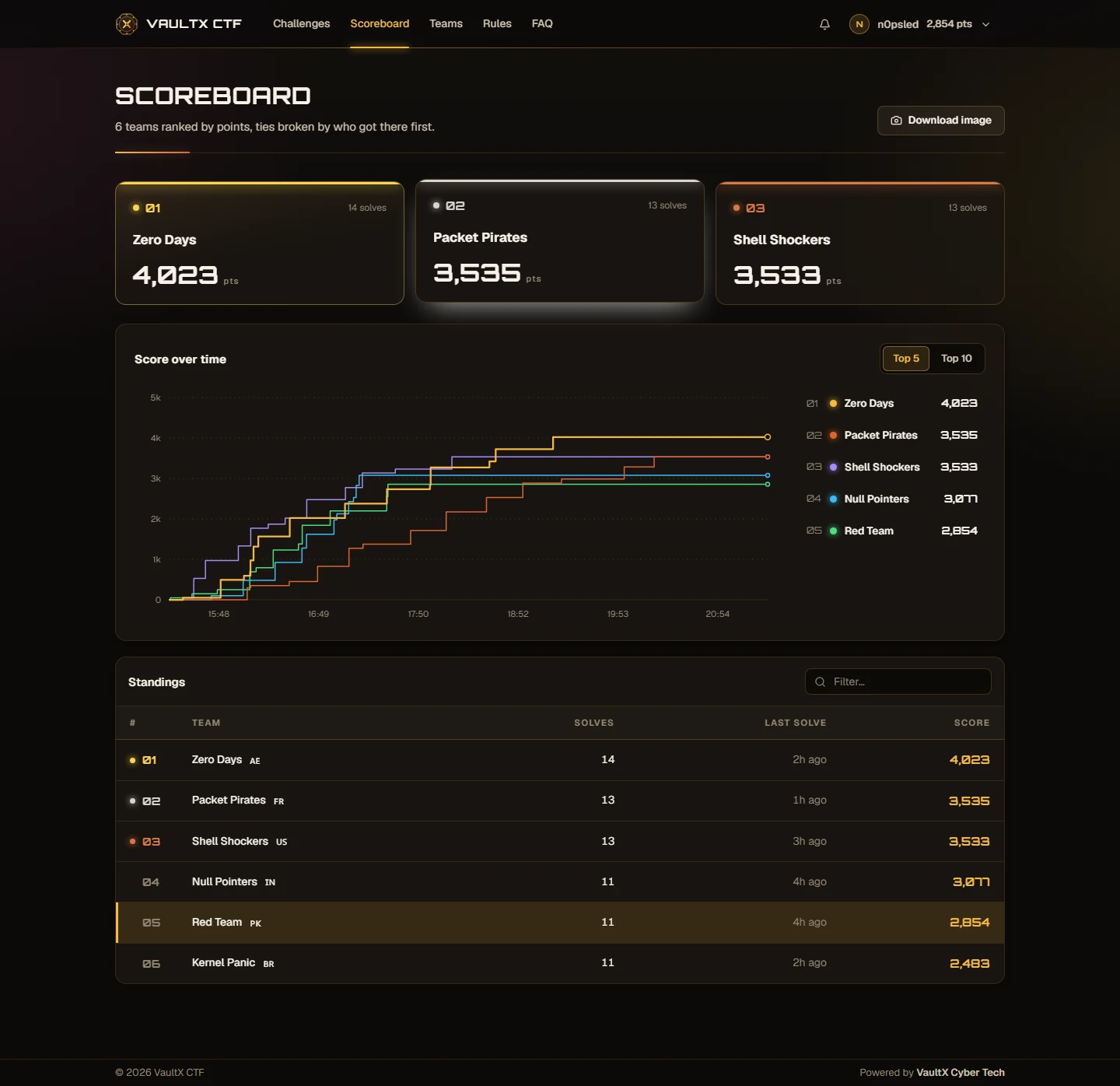 VaultX CTF screenshot 2