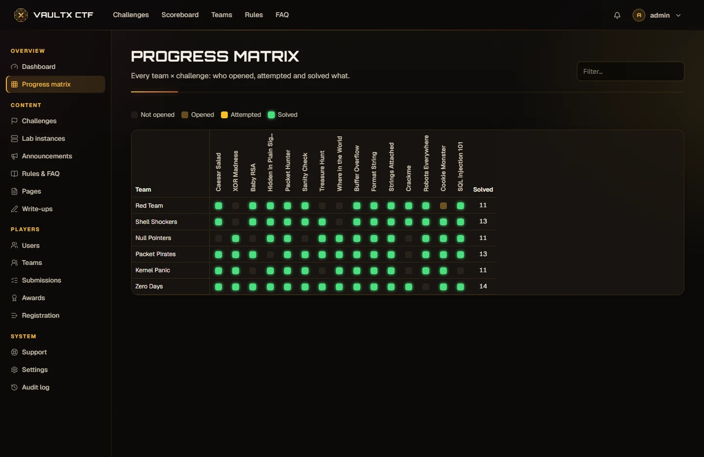 VaultX CTF screenshot 4